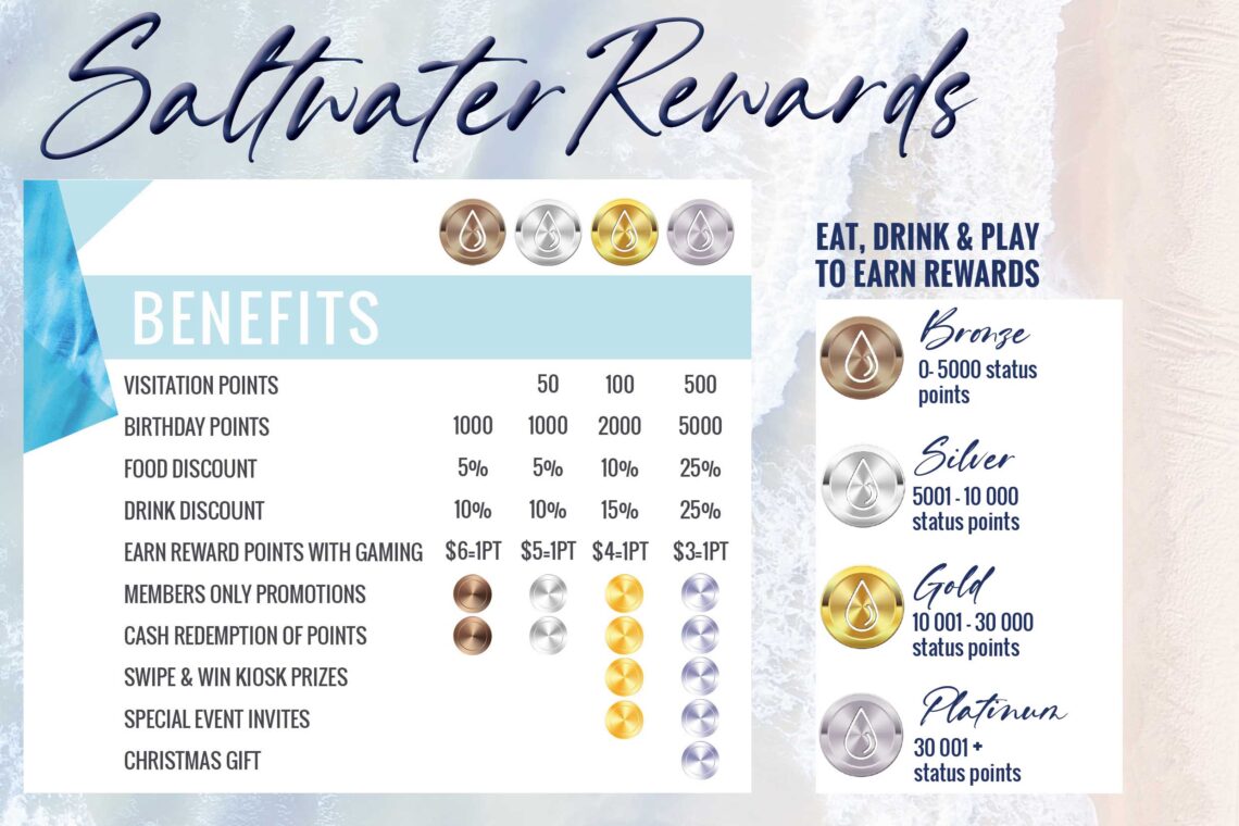 saltwater-rewards-chart